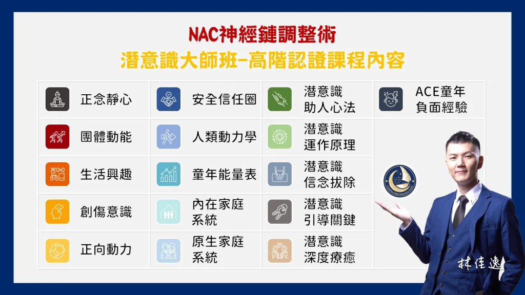 NAC神經鏈調整術