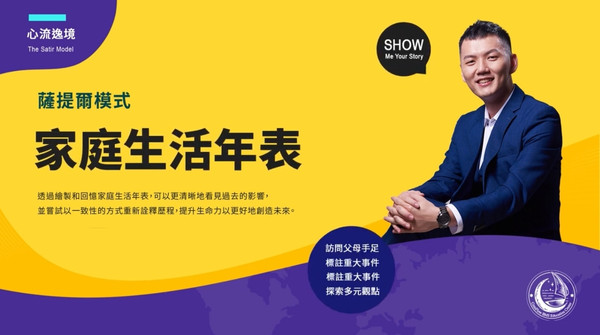 薩提爾家庭生活年表 薩提爾家庭生活年表