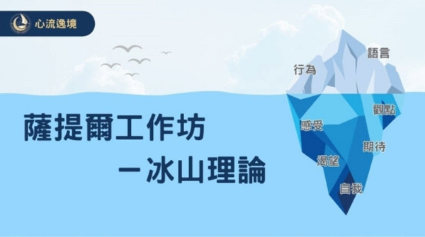 薩提爾冰山理論 薩提爾冰山理論